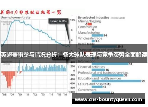 英超赛事参与情况分析:各大球队表现与竞争态势全面解读 英超赛事参与情况分析:各大球队表现与竞争态势全面解读