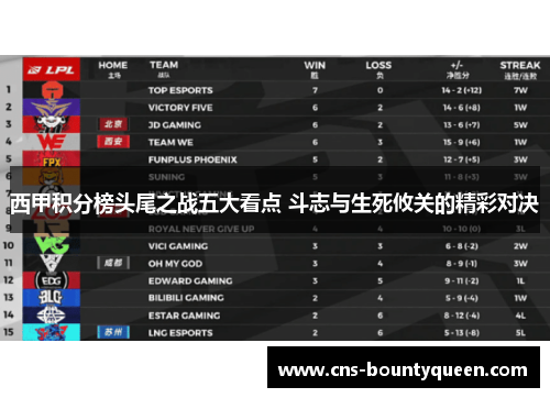 西甲积分榜头尾之战五大看点 斗志与生死攸关的精彩对决 西甲积分榜头尾之战五大看点 斗志与生死攸关的精彩对决