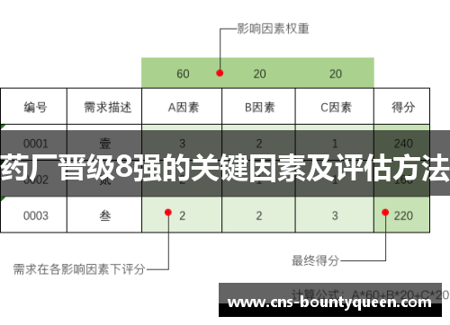 药厂晋级8强的关键因素及评估方法 药厂晋级8强的关键因素及评估方法