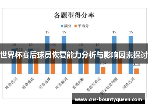 世界杯赛后球员恢复能力分析与影响因素探讨