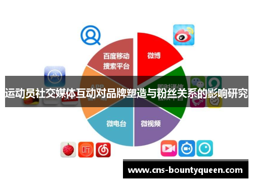 运动员社交媒体互动对品牌塑造与粉丝关系的影响研究 运动员社交媒体互动对品牌塑造与粉丝关系的影响研究