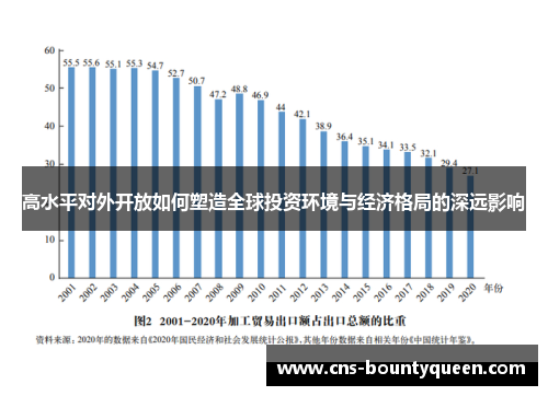 高水平对外开放如何塑造全球投资环境与经济格局的深远影响 高水平对外开放如何塑造全球投资环境与经济格局的深远影响